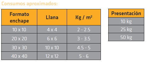 Un adhesivo de enchape cerámico económico para interiores? - Sika® Pega Enchape - Imagen 4