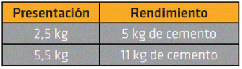 Sellar provisionalmente las filtraciones de agua para permitir la posterior impermeabilización de un elemento? - Sika®-2 - Imagen 4