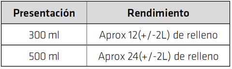 Rellenar espacios vacíos entre elementos de construcción para evitar el ingreso de polvo, viento, ruido o frío? - Sika Boom® M - Imagen 4
