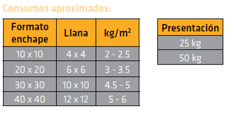 Pegar porcelanato en exteriores y grandes formatos? - SikaCeram®-230 BA Grandes Formatos - Imagen 4