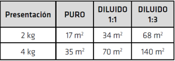 Retirar manchas de grasa, hollín o aceite? - Sikaguard®-719 W - Imagen 3